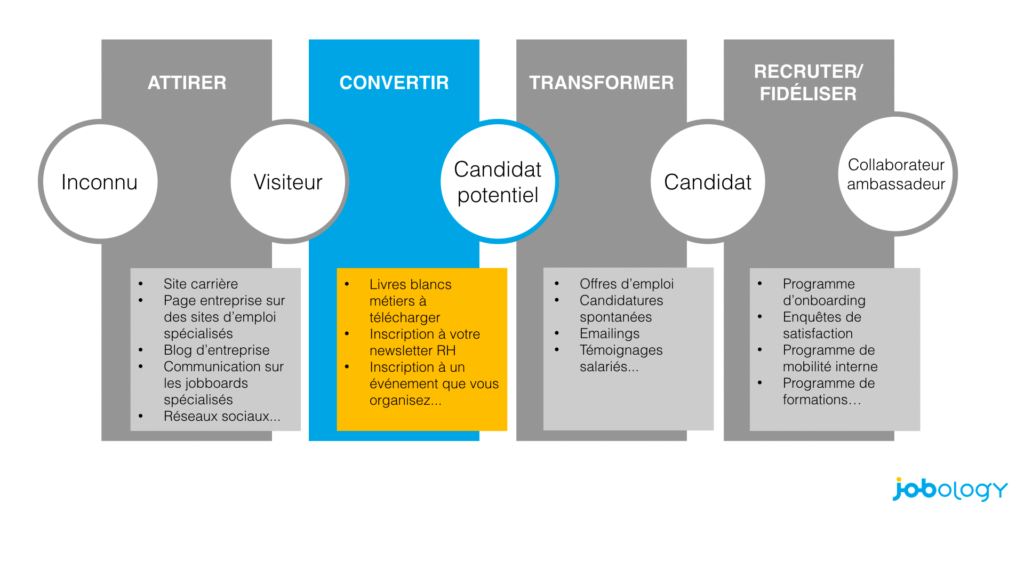 inbound recruiting